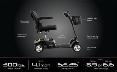 GoGo Ultra X spec image