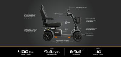 specifications-image